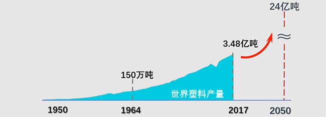 OBP海洋塑料认证