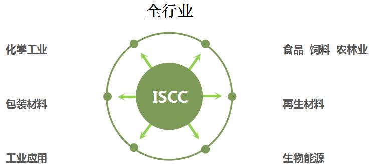 ISCC适用行业.jpg